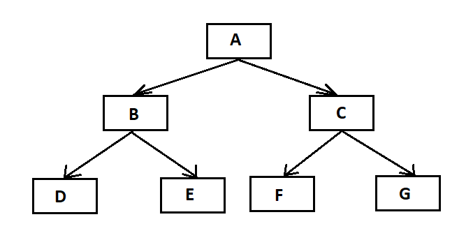 In-order Traversal - Duyệt trung thứ tự